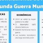 Las consecuencias de la Segunda Guerra Mundial en la historia local