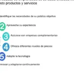 Las mejores estrategias para impulsar el éxito de tu microempresa de salud