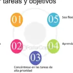 Las mejores estrategias para planificar y coordinar tu iniciativa