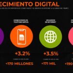 Las tendencias de marketing en Analytics que debes conocer