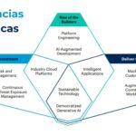 Las tendencias tecnológicas más relevantes en Big Data