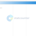 Los 5 sistemas operativos más comunes del 2021