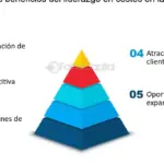 Maximiza ganancias con estrategias de liderazgo en costos