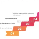 Maximiza tus ganancias: Los secretos detrás de las inversiones de capital