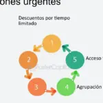 Mejores estrategias de precios para productos obsoletos