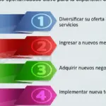 Oportunidades de expansión para impulsar tu negocio