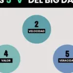 Optimiza tus estrategias de mercado con análisis de big data