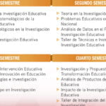 Programas de maestría para impulsar proyectos de investigación
